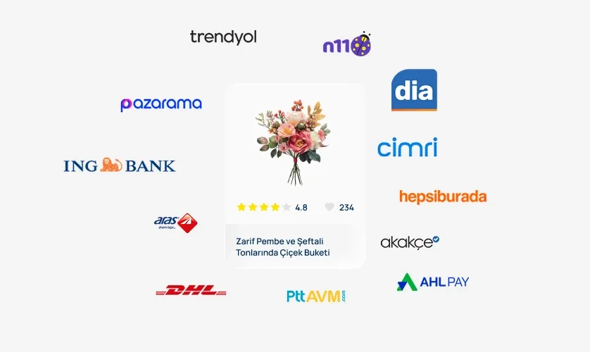 Entegrasyonlar ile Seviye Atlayın