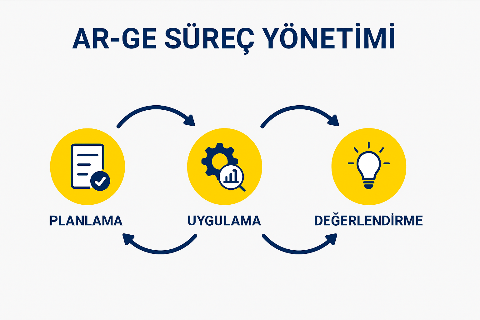 Süreç Yönetimi Paneli